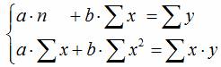 Система нормальных уравнений для линейной регрессии