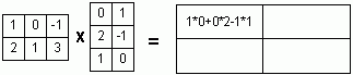 Возведение матрицы в квадрат