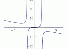 Построение графика функции методом дифференциального исчисления